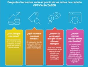 Gráfico contestando a las preguntas más frecuentes sobre el precio de las lentes de contacto